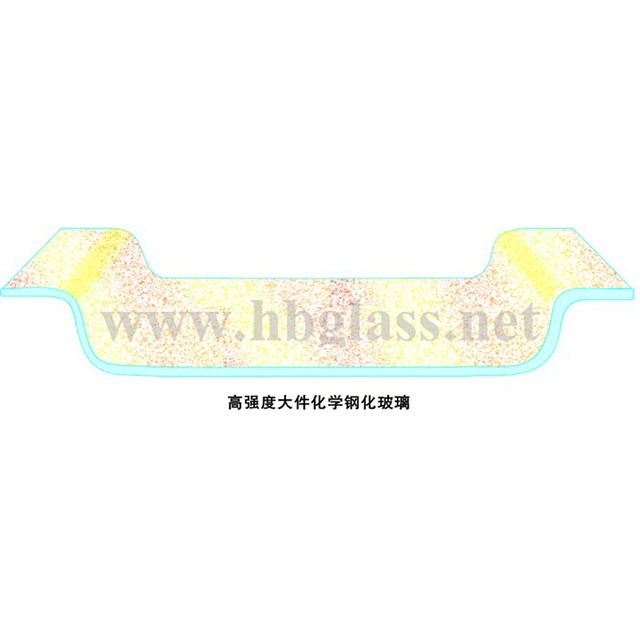 鋼化玻璃（恒?；瘜W(xué)鋼化玻璃）